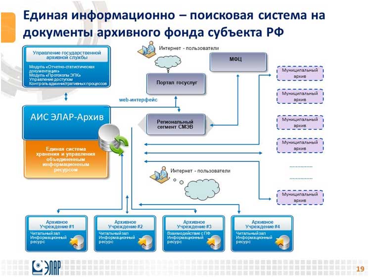 Воронежский архив аис